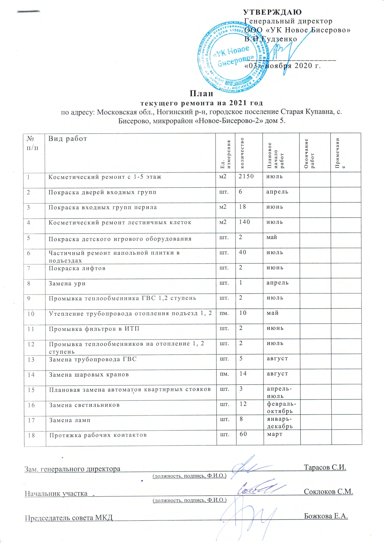 План текущего ремонта на 2021 г.